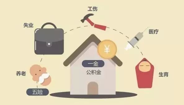 五險一金是怎么交的？ 第1張
