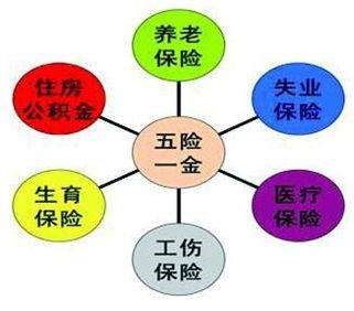 換個城市工作，社保公積金就白繳了？ 第2張