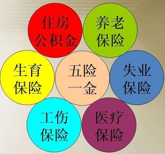 五險一金多少錢一個月？ 第1張