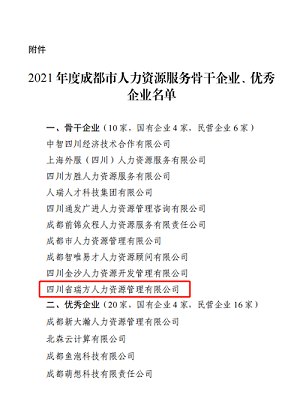 榮譽(yù)！！瑞方人力獲評(píng)2021年度成都市人力資源服務(wù)骨干企業(yè) 第2張