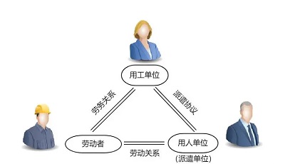 勞務派遣公司如何收費？ 第1張
