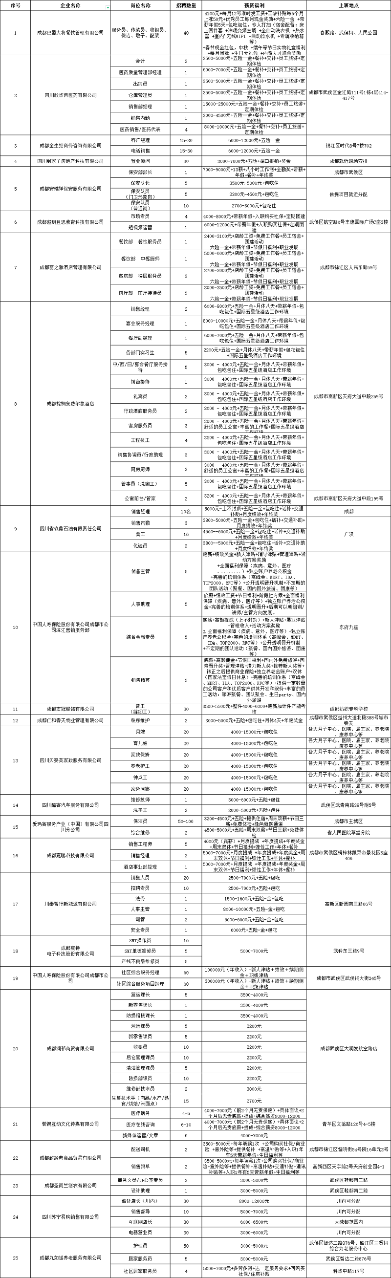 @求職者2月16日，來這里找工作！人事助理、倉庫管理員、家政阿姨...各種職位應有盡有！ 第3張