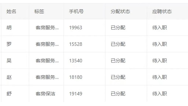數字賦能，精準對接！——瑞方人力這場網絡招聘會成效顯著 第2張