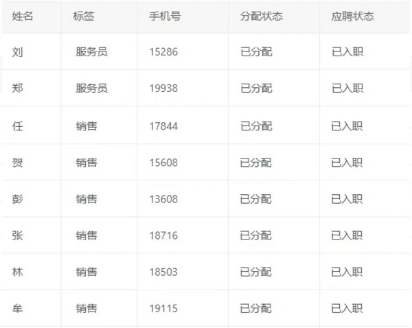 數字賦能，精準對接！——瑞方人力這場網絡招聘會成效顯著 第3張