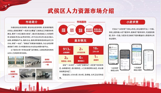 瑞方人力助力武侯區(qū)人力資源市場2024年上半年就業(yè)服務(wù)工作再創(chuàng)新高！ 第20張