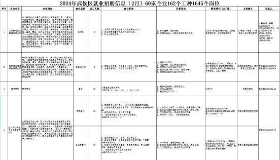 瑞方人力助力武侯區(qū)人力資源市場2024年上半年就業(yè)服務(wù)工作再創(chuàng)新高！ 第10張